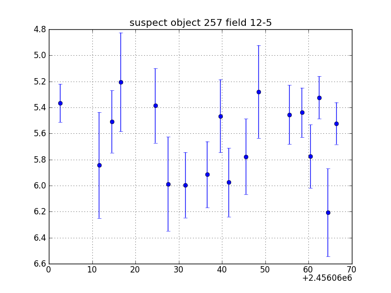 no plot available, curve is too noisy